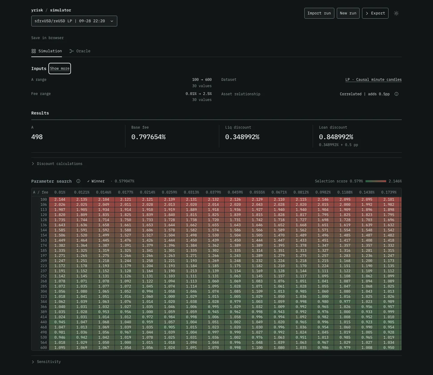 Screenshot of the sfrxUSD/reUSD LP parameter sweep, with a heatmap comparing A and fee combinations.