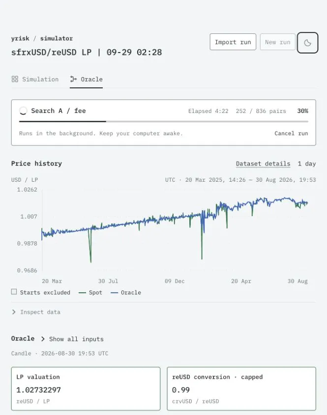 Screenshot of the sfrxUSD/reUSD LP price history, with spot and oracle prices plotted together.